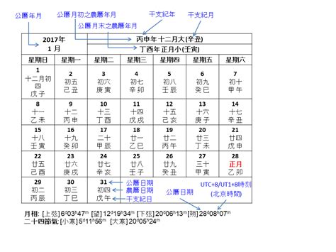 農曆六月是什麼月|中國農曆月份名稱表 (十二月令名稱表)